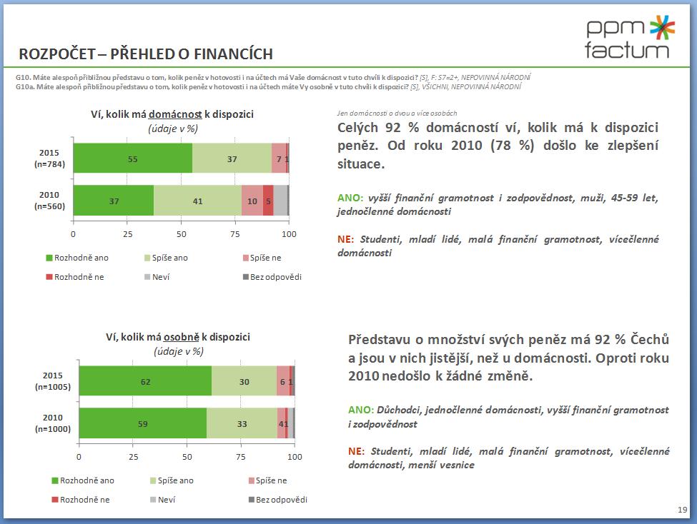 JAK ČÍST ZPRÁVU Název kapitoly respektuje rozložení v dotazníku Znění otázek interpretovaných na snímku.