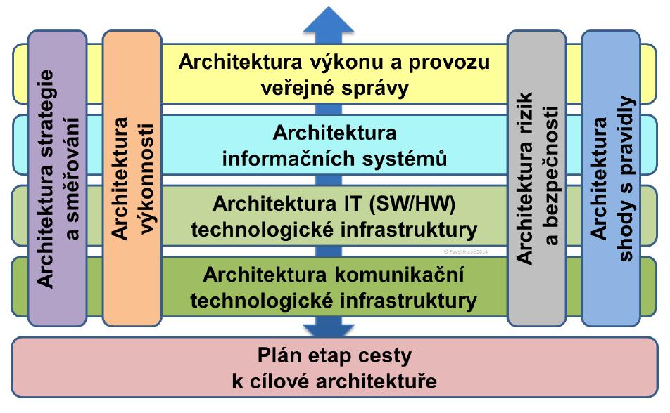 Princip/Souvislosti