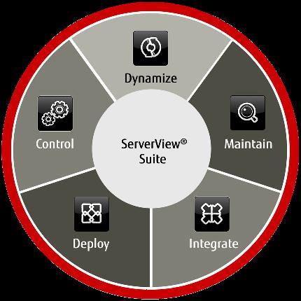 Investigation & Inspection RAID Manager Integration