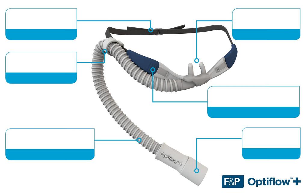 Nová unikátní nosní kanyla Optiflow+ v maximálně pohodlném provedení a s technologií Evaqua. Dostupná ve třech velikostech. Určená pro maximální průtok 60 L/min.