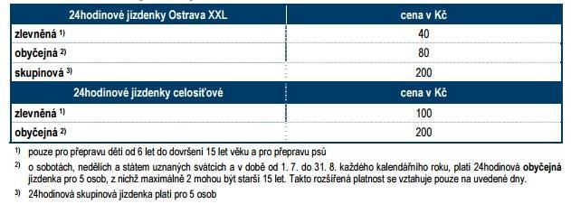 neděle a svátky) a přestupní jízdenky pro přepravu zavazadla s dobou platnosti 60 minut (90 minut v soboty, neděle a svátky).