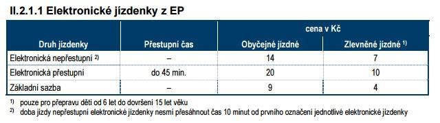 Elektronická peněženka Elektronické jízdenky koupené z elektronické peněženky. Jedná se platbu pomocí přiložení karty ODIS k validátoru ve vozidle.