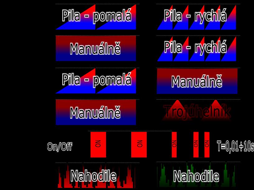 Zdířka GND je záporný pól zdroje, +12V kladný pól zdroje, OUT je výkonový výstup spínaný k nule (tzv. otevřený kolektor), SIGNAL je výstup obdélníkového průběhu o amplitudě 12V, max.