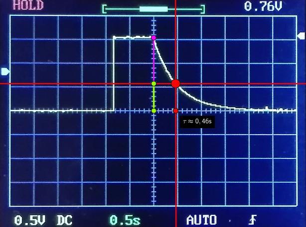 Po sestavení připojíme tužkový článek. Na osciloskopu se po chvíli ukáže graf, na kterém jsou vidět různé fáze nabíjení a vybíjení.