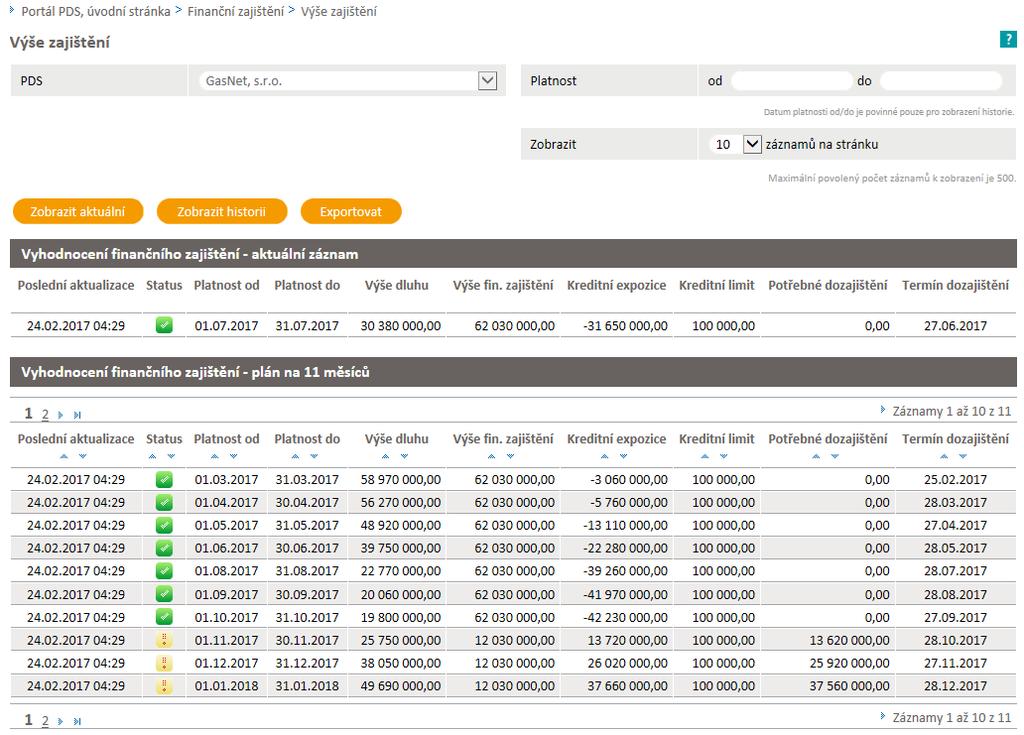 Poslední aktualizace den, kdy došlo k poslední aktualizaci výše finančního zajištění.