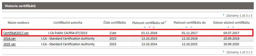 Úspěšné nahrání certifikátu je potvrzeno hláškou: Nově vložený certifikát se rovněž zobrazí v Historii certifikátů.