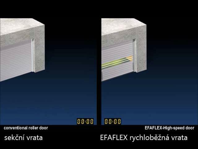 ZRYCHLENÍ LOGISTIKY A ENERGETICKÉ ÚSPORY RYCHLOST