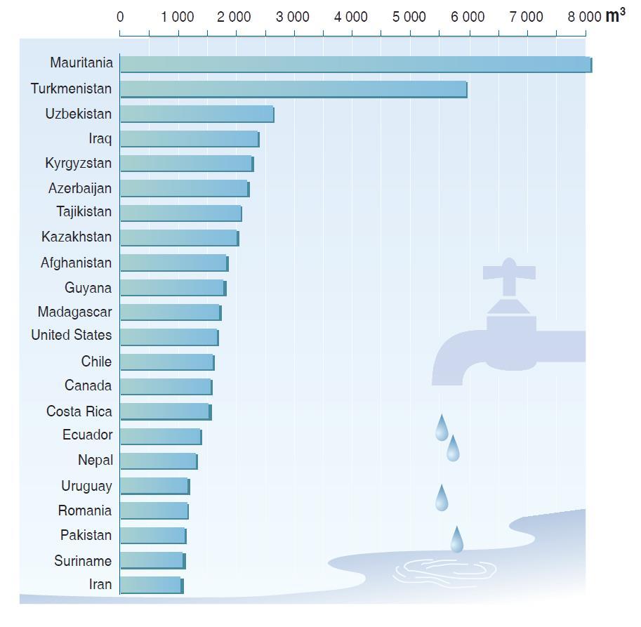 Spotřeba pitné vody svět 12 Státy s největší spotřebou vody na osobu [m