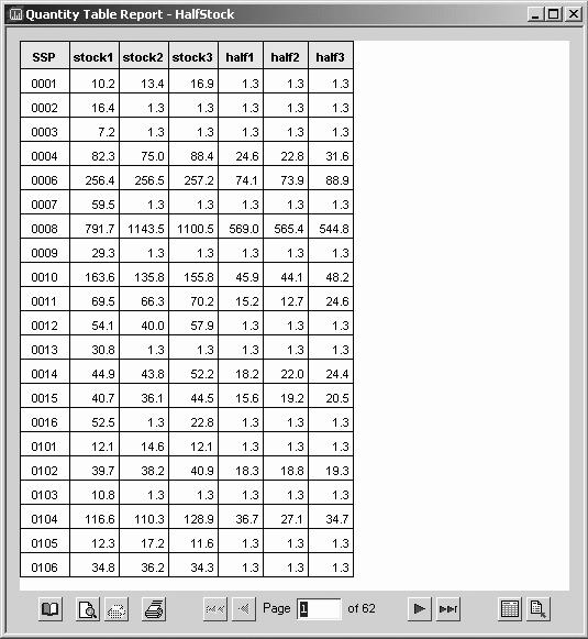 Table  Graph