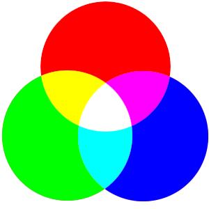 jako s kombinacemi červené, zelené a modré barvy. V polygrafii se používají barvy azurová, purpurová a žlutá, které udávají výslednou barvu. [3, 4] 2.3.1.