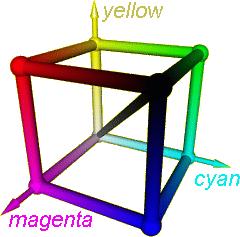 vzniká požadovaná barva (obrázek 2.3.1.4). Systém CMY se používá hlavně u barevného tisku.