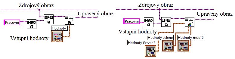 LookUp nastavením rozumějme změny hodnot jako jas, kontrast a gama korekce pro lepší vizuální vnímání.