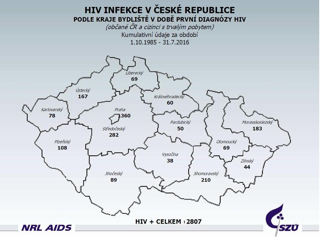 Prevence je zásadní také vzhledem k trvalé hrozbě onemocnění virem HIV/AIDS.