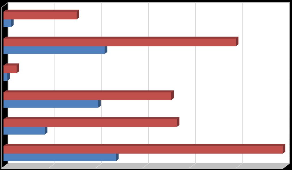 Graf 73: Struktura místa vzniku úrazu dětí a mládeže v %, průměr z let 2006-2015, chlapci a dívky celkem, ve věku 0-19 let Graf č.