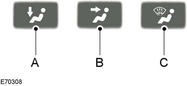 Regulace klimatu A B C Prostor pro nohy Úroveň hlavy Čelní sklo Zvolíte-li odmrazování a odmlžování čelního skla, A, B a C se automaticky vypnou a zapne se klimatizace.