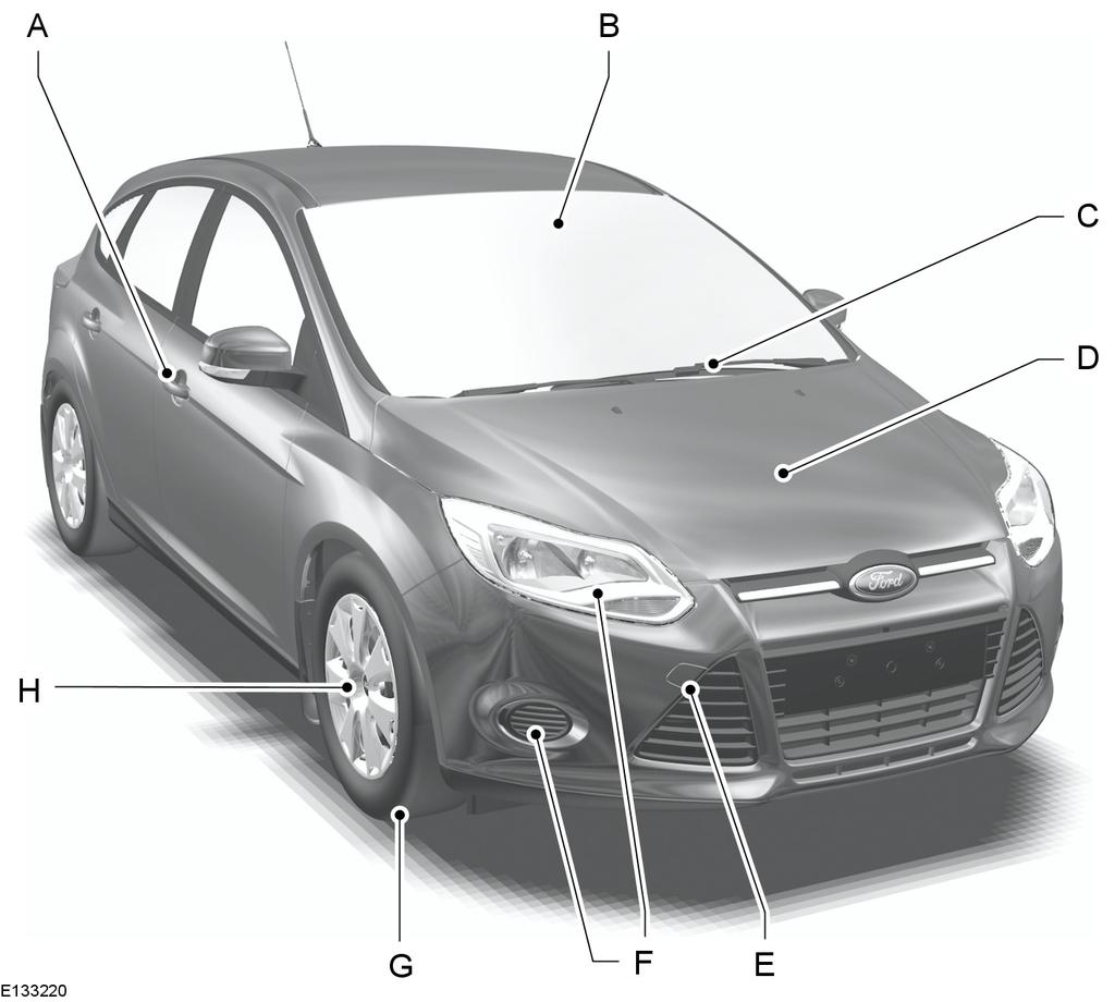 Jedním pohledem Přehled exteriéru zepředu A B C D Viz Zamykání a odemykání (stana 33). Viz Bezklíčový systém (stana 35). Viz Automatické řízení dálkových světel (stana 51).