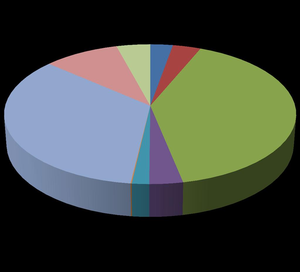 Graf 7 Portfolio exportu českého osiva trav a jetelovin v současnosti (2015 2016) Vojtěška setá Jetel luční