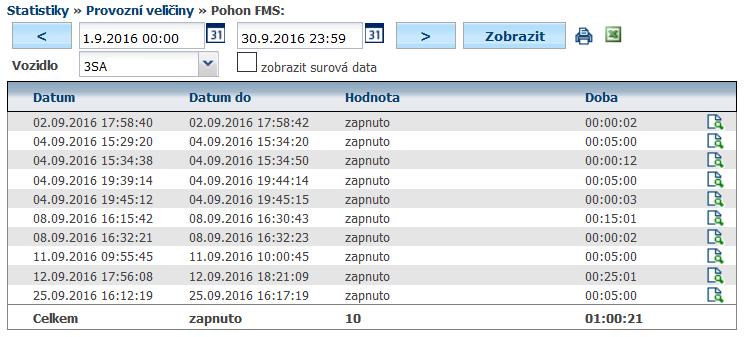 81 Statistika Otáčky Pokud je k jednotce připojen otáčkoměr a v Nastavení/Vozidla