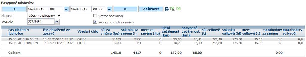 Poznámka: Jednoznačný čas záznamu je čas uložení v jednotce (jednotka má totiž obvykle přesnější čas než samotná nástavba).