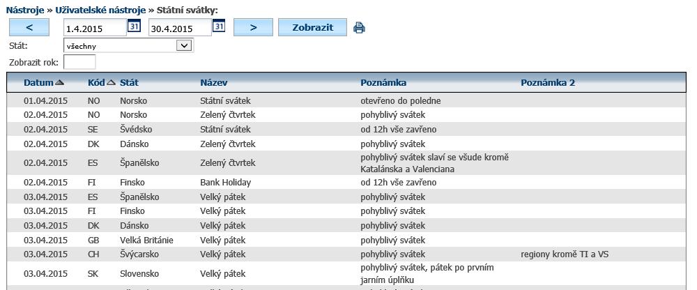 Údaje lze změnit, stisknutím příslušného dne v tabulce. 5.25 Státní svátky Tato funkce vypíše státní svátky většiny států Evropy.