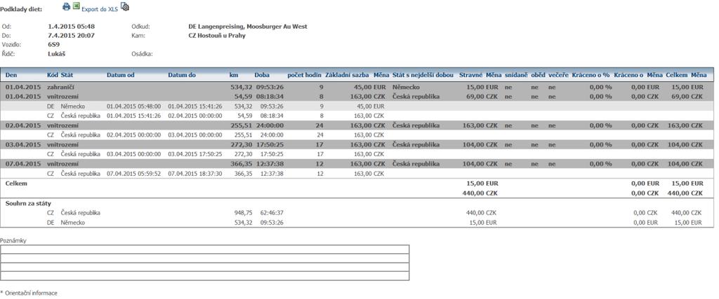 5.31 Nástroje - PHM Nástroj PHM slouží pro kontrolu nákladů zadaných do Webdispečinku, včetně přehledu importních souborů, které se nahrály a tankovacích směrnic. 5.