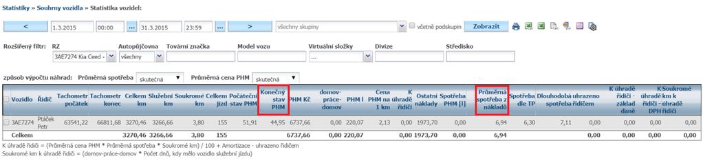 Příklad zadaného konečného stavu PHM: Příklad, kdy konečný stav PHM nebyl zadán: Rozdíl ve spotřebě na tomto příkladu je za měsíc