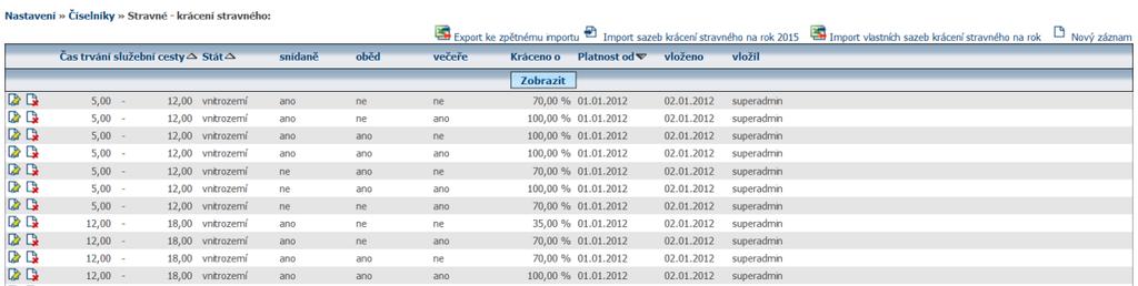 34 Krácení stravného Pro správné krácení stravného je třeba nastavit hodnoty, o kolik procent se má řidiči krátit stravné v případě poskytnuté stravy (snídaně, oběd, večeře).