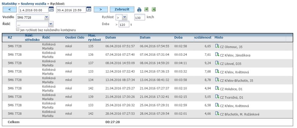 Ve sloupci Doba je pak uveden čas, po jakou dobu vozidlo překračovalo stanovený limit ve formátu HH:MM:SS. 4.