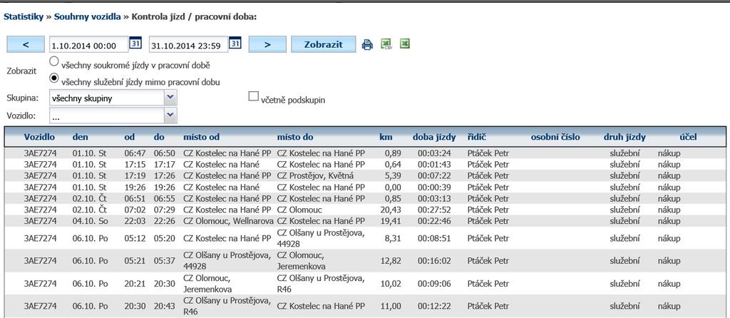 4.15 Statistika Kontrola jízd/pracovní doba Tato statistika je obdobou statistiky Kontrola soukromých jízd, ale tentokrát jsou jízdy filtrovány podle pracovní doby nikoliv pracovních dnů.