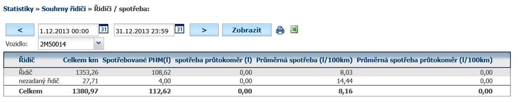 Statistika je dostupná firmám, které mají zapnutý balíček Spedice. 4.