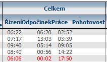 Tyto doby se pak sčítají a zobrazují v sekci Součty ve sloupci Práce