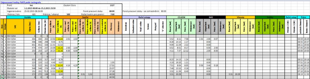 V excelovém souboru jsou žlutě zvýrazněny hodnoty práce nad 12 hodin denně.