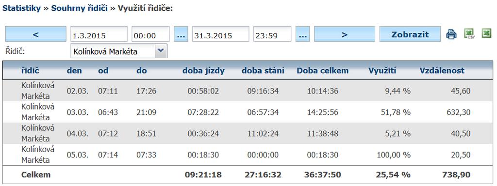 4.39 Statistiky - Pohonné hmoty Statistiky nabízí komplexní kontrolu PHM, jak náklady, tak kontrolu stavu PHM, včetně