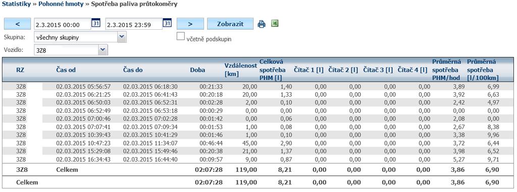 Spotřeba se počítá převodem impulzů na litr (viz.