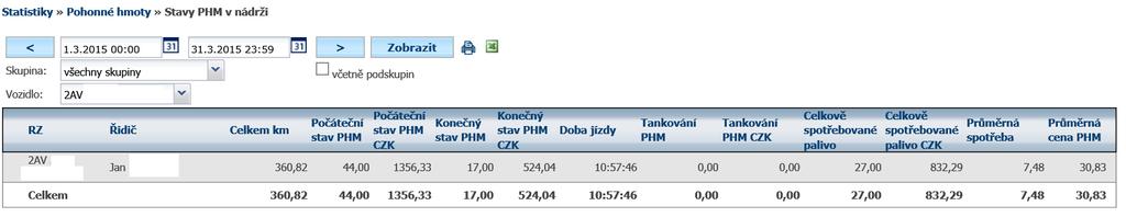 Tato sestava slouží k evidenci skladů - nakoupeného PHM ve vozidlech. 4.