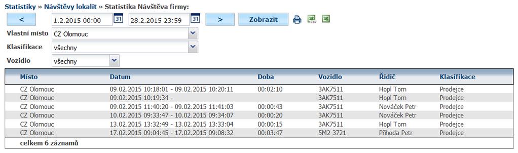 66 Statistika Nenavštívené firmy Statistika obrazuje vlastní místa (firmy), kde nedošlo k