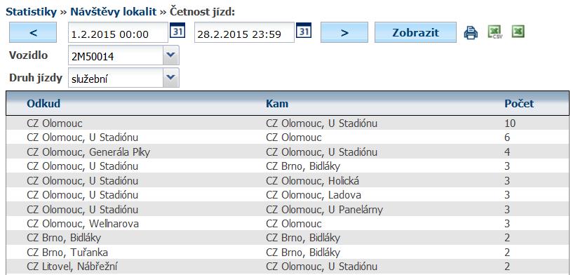 4.68 Statistika Kontrola jízd z místa Statistika kontroluje všechny jízdy, které začínaly/končily ve vlastním místě. Může pomoci při identifikaci, kdo jezdí z domu služebně, kam se jezdí z firmy apod.