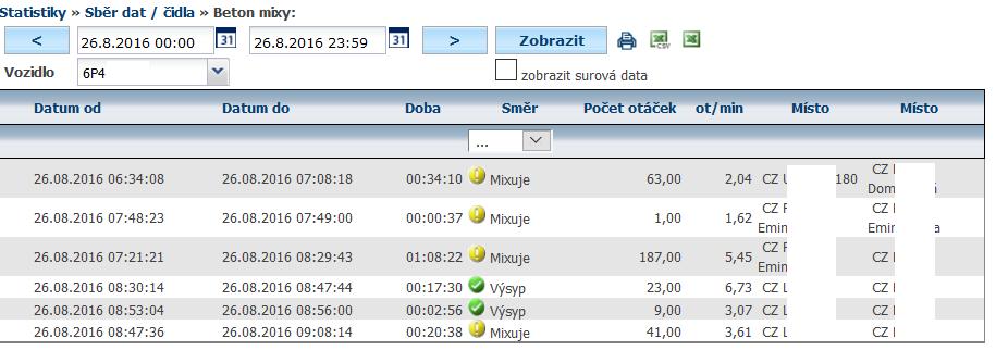 74 Statistika Beton mixy Jedná se o statistiku, která zobrazuje data z měření otáčení