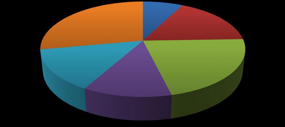 8.2 Další demografická data a jevy, které ovlivňují plánování a rozvoj sociálních služeb 8.2.1 Stárnutí populace a úbytek obyvatel Stárnutí populace a úbytek obyvatel patří mezi demografické