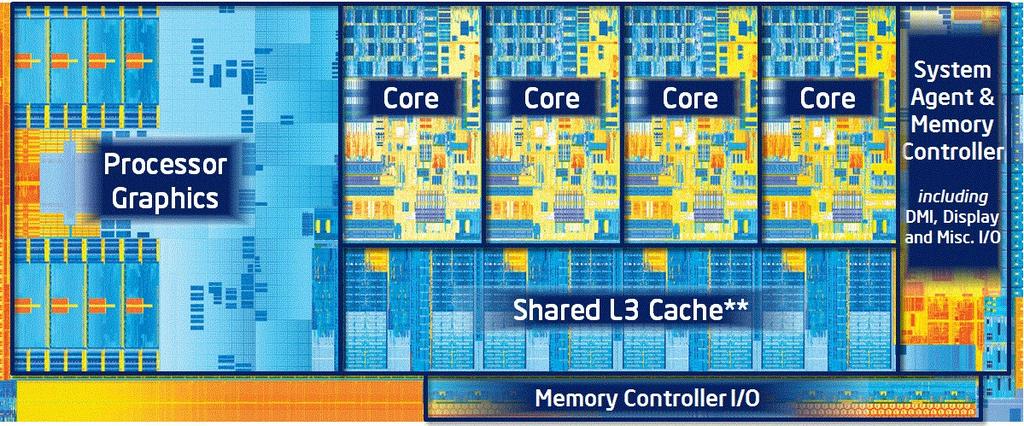 CPU Architektura Intel Haswell (Core i7)