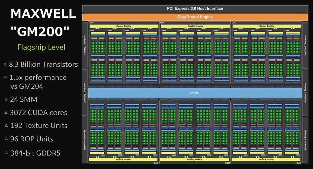 GPU Architektura Nvidia Maxwell Geforce 700 Geforce 800 Geforce 900 GM200 (GTX Titan)