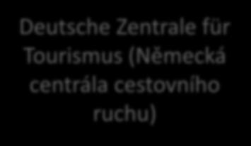 nadnárodních organizací) Organizace zajišťující cestovní ruch na zemské úrovni Z těchto tří skupin se etablují členové správní a dozorčí rady, tedy ti, kteří rozhodují o tom, co a jakým způsobem bude