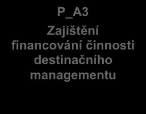 P_C4: Podpora nosných témat cestovního ruchu v jednotlivých TO Propagací nosných témat turistických oblastí v celokrajských propagačních materiálech