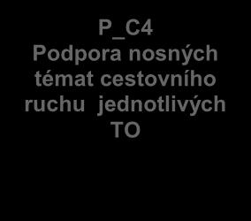 2: Příprava, organizace a realizace aktivit 2: Příprava,