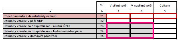 23 25 se předávají pouze data celkem z jakého typu péče byl do ADP pacient s dekubitem/y předán