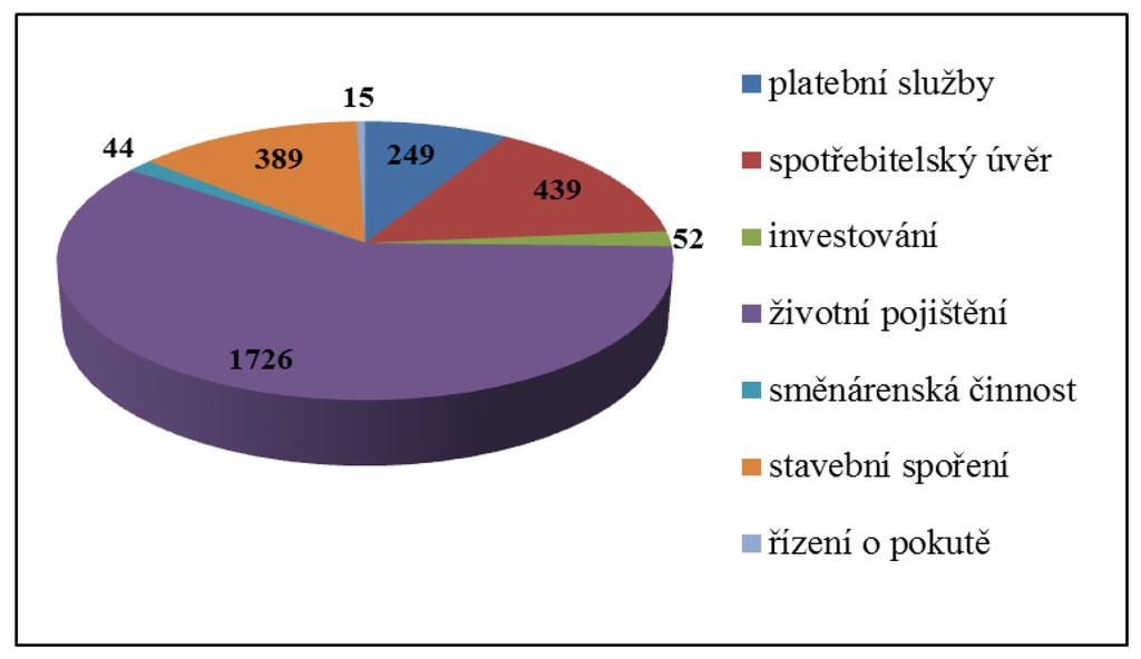 914 řízení. Probíhajícím řízením se rozumí i řízení, které bylo přerušeno ze zákonných důvodů nebo na žádost navrhovatele nebo doporučení finančního arbitra.