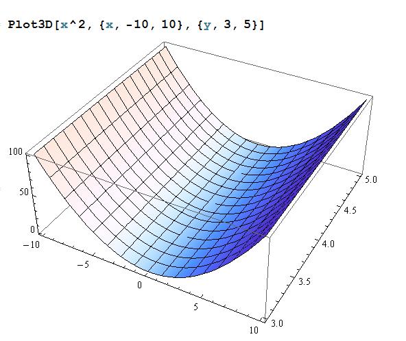 Plot[{f[x],g[x]},{x,x_ min,x_ max }] 3.2 Grafy funkcí 3D K dispozici máme také 3D grafy, kde přibude i třetí souřadnice. Funkce, která nám takový graf vykreslí, se nazývá Plot3D.