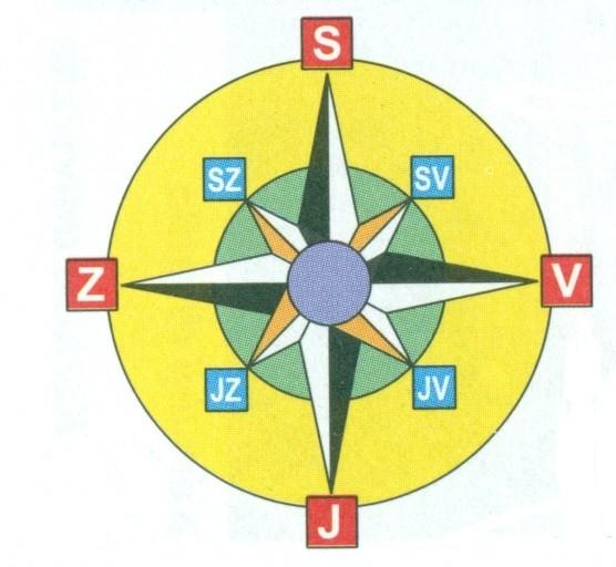 Komunikační geografický jazyk 17 ORIENTACE MAPY VZHLEDEM KE SVĚTOVÝM STRANÁM Na jaké polokoule rozděluje zemi rovník a nultý poledník? Jaký směr určují na mapě poledníky?