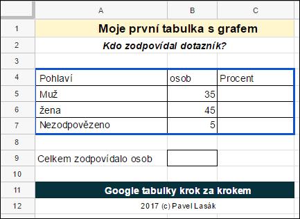 Kapitola: 3) Formátování tabulky A máme hotovo. Tabulka je ohraničená například takto.