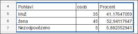 4) Výpočty v tabulce Google je tabulkový kalkulátor, takže v této kapitole se naučíte provádět jednoduché výpočty plus, mínus, krát, děleno (+-*/). Zde využijeme ony adresy buněk. Tj.